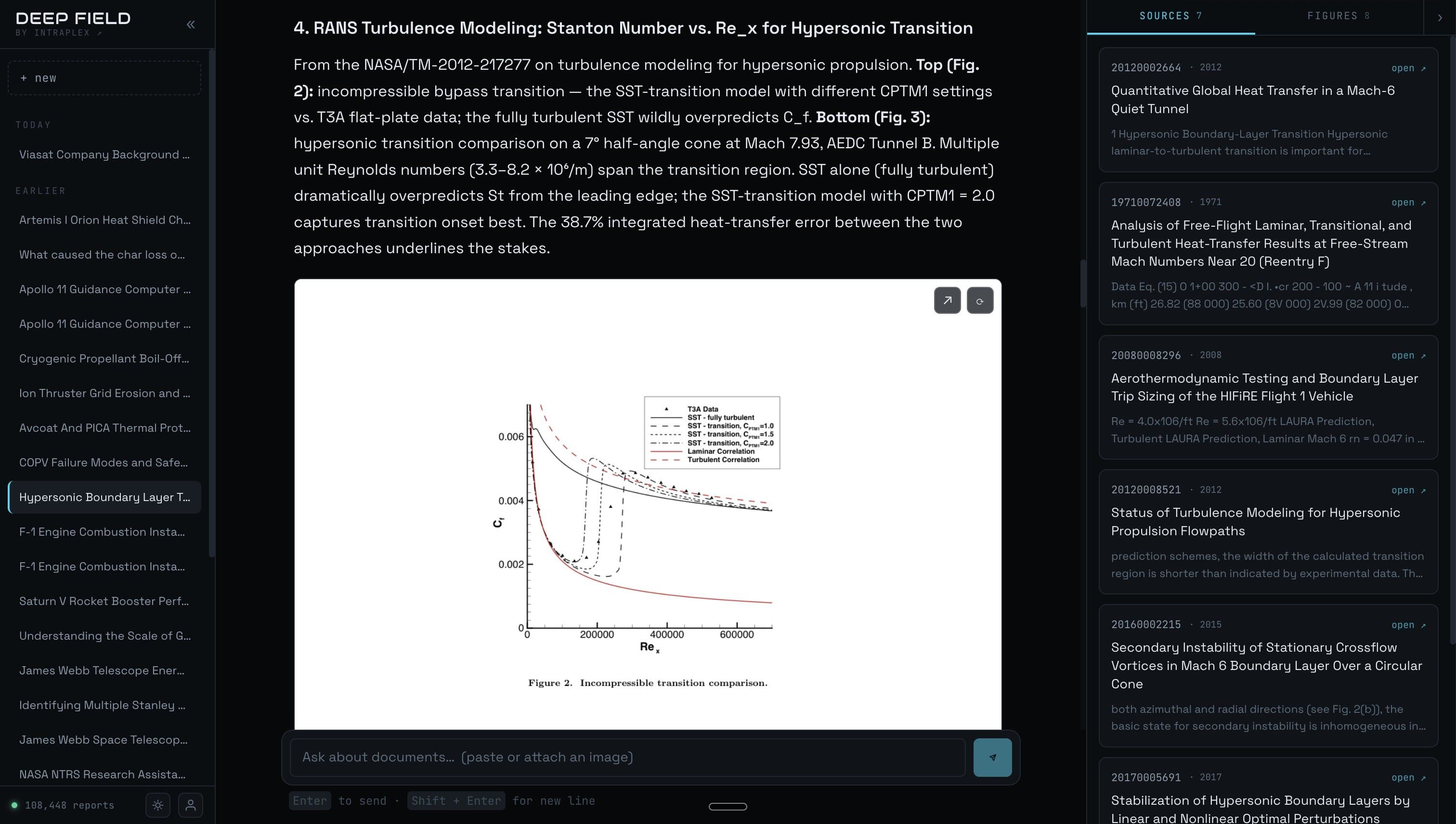 Deep Field answering a question about hypersonic turbulence modelling, with the cited NASA figure inline and a panel of seven source reports alongside.