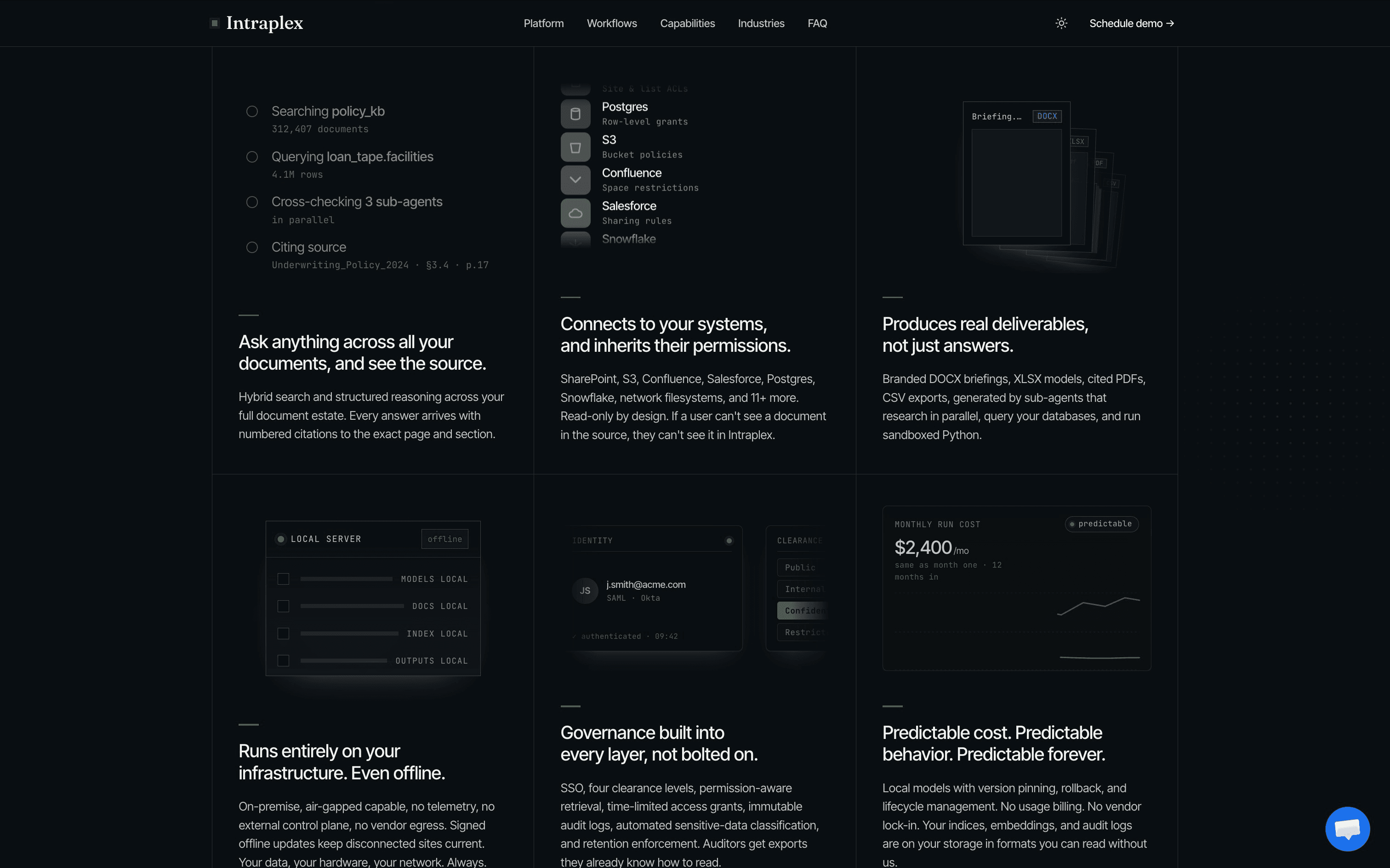 The Intraplex platform: searching 312,407 documents with numbered citations, connectors to SharePoint, S3, Confluence, Salesforce and Snowflake that inherit their permissions, generated DOCX and XLSX deliverables, a fully offline local server, built-in governance, and a flat $2,400 a month run cost.